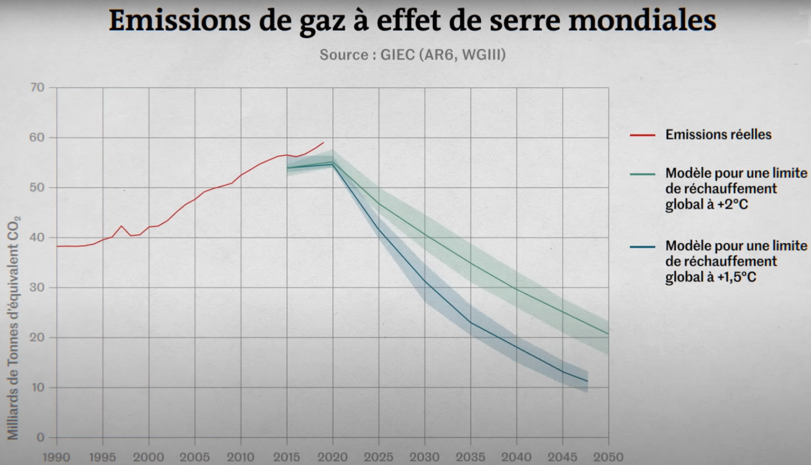 Objectif emission GES d'ici 2050.png