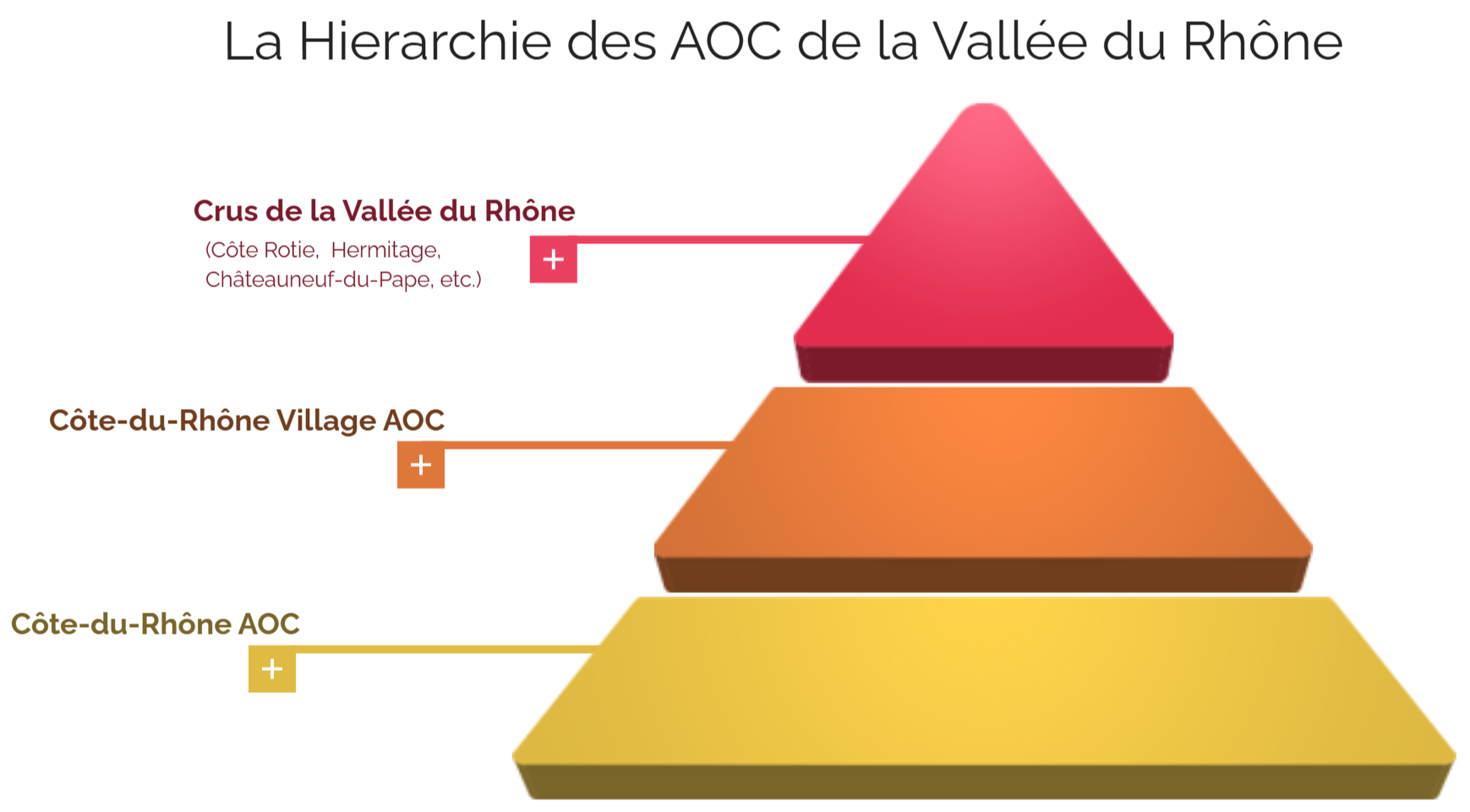 Schéma - AOC vallée du Rhône.png