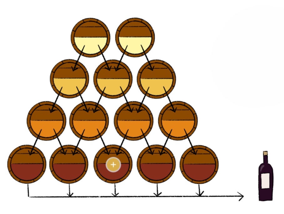 Schéma - empilement des mégots du système solera.png