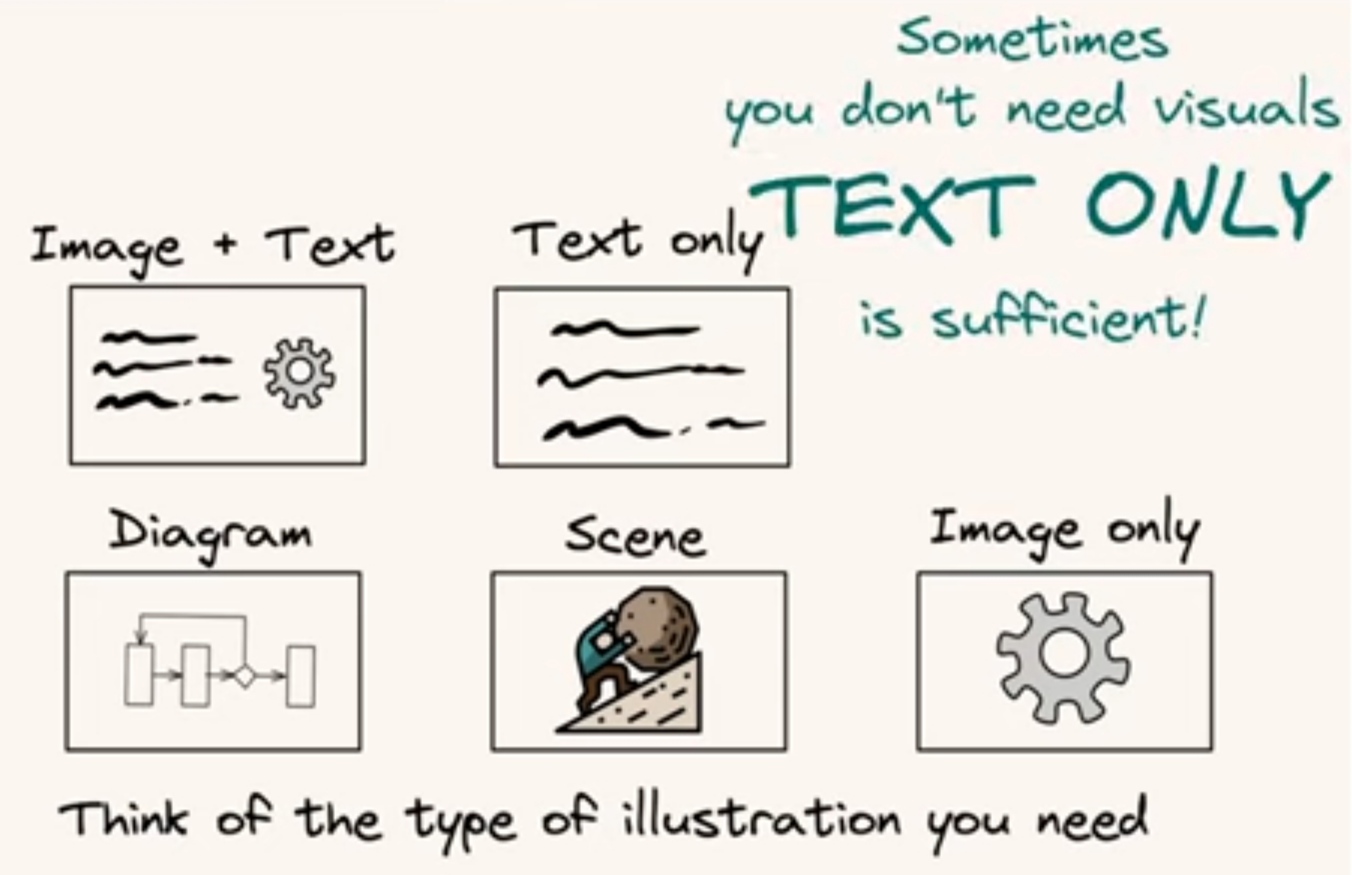 Schema - différentes façons de faire du visual thinking.jpg