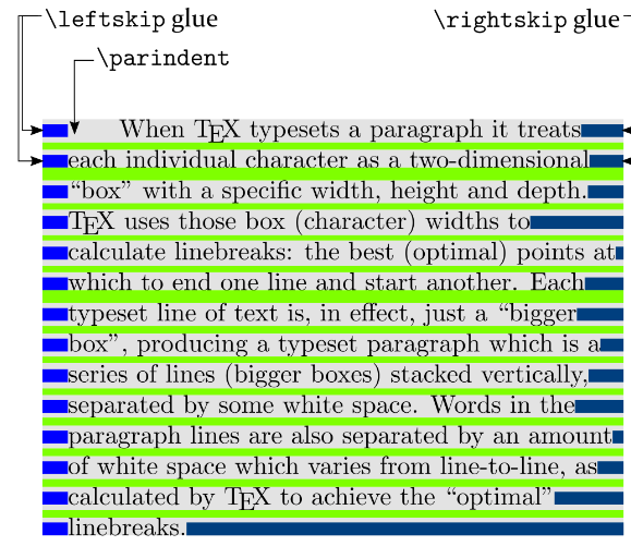 Screenshot - commande paragraphe latex.png