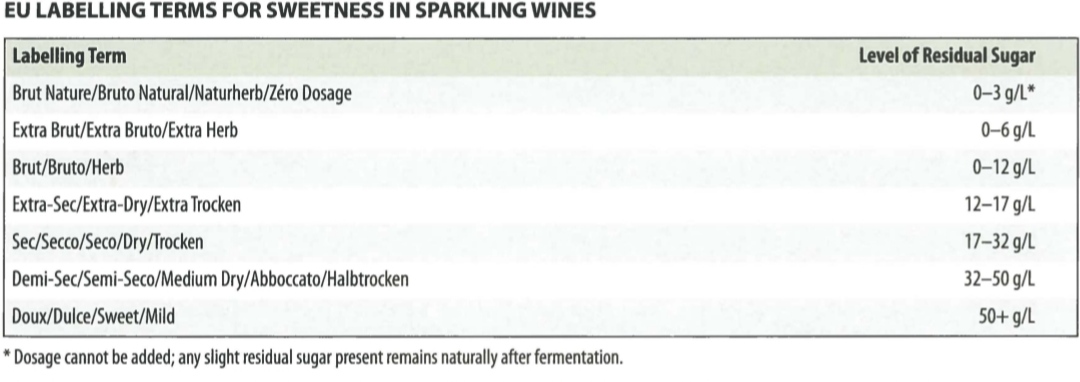 tableau - appellation vin effervescent selon le taux sucre.jpg